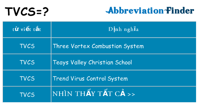 tvcs hiện những gì đứng cho