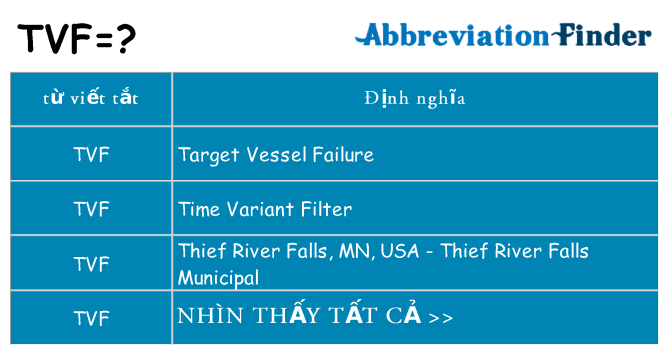 tvf hiện những gì đứng cho