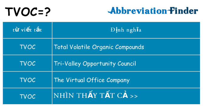 tvoc hiện những gì đứng cho