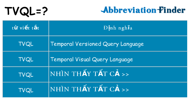 tvql hiện những gì đứng cho