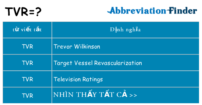 tvr hiện những gì đứng cho