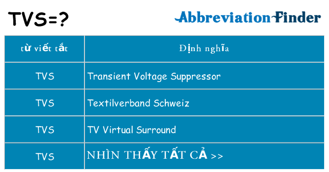 tvs hiện những gì đứng cho