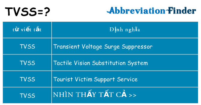 tvss hiện những gì đứng cho