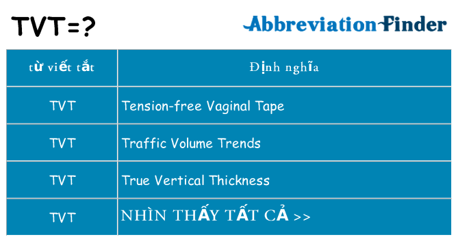 tvt hiện những gì đứng cho