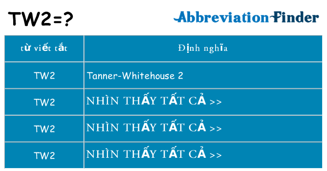 tw2 hiện những gì đứng cho
