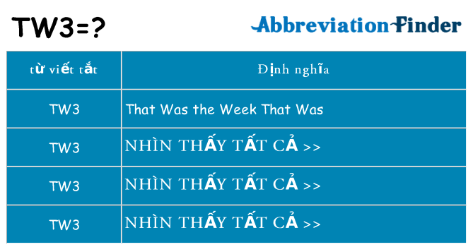tw3 hiện những gì đứng cho