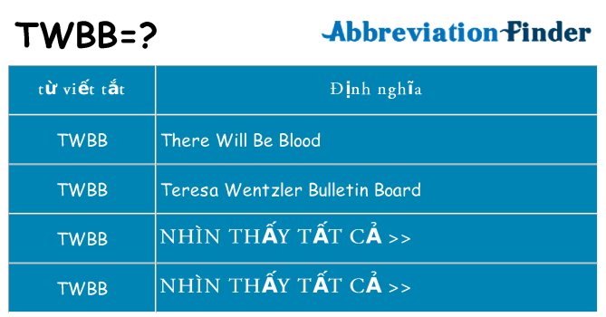 twbb hiện những gì đứng cho