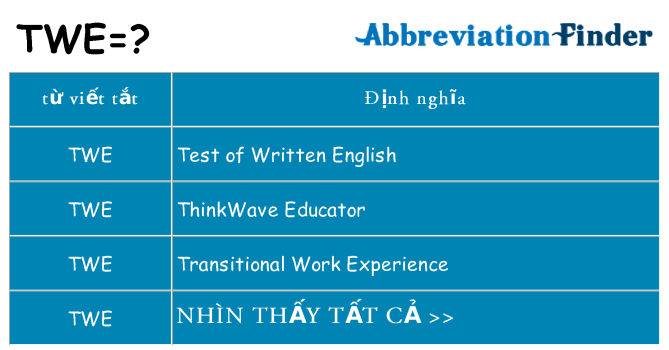 twe hiện những gì đứng cho