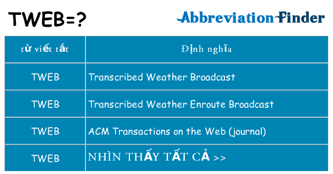 tweb hiện những gì đứng cho