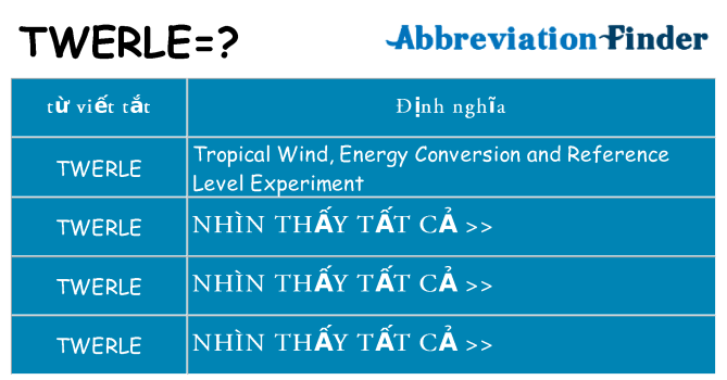twerle hiện những gì đứng cho