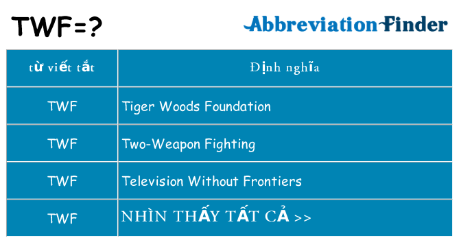 twf hiện những gì đứng cho