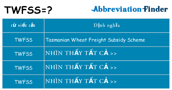 twfss hiện những gì đứng cho