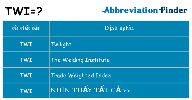 twi hiện những gì đứng cho