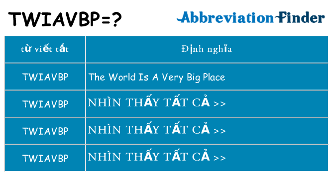 twiavbp hiện những gì đứng cho