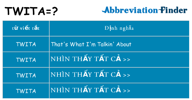 twita hiện những gì đứng cho