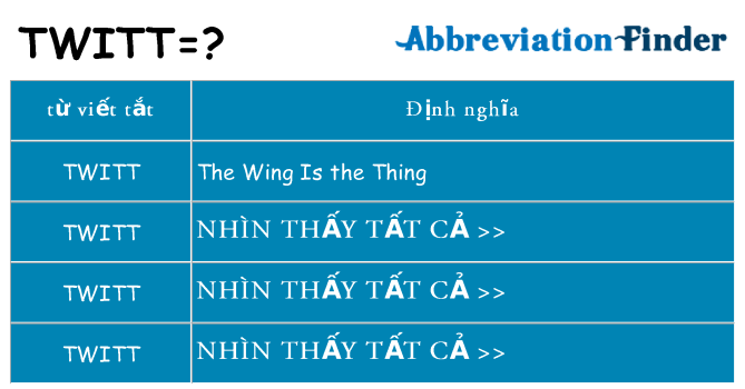 twitt hiện những gì đứng cho