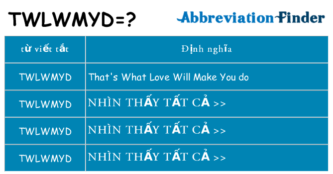 twlwmyd hiện những gì đứng cho