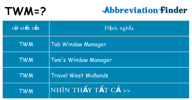 twm hiện những gì đứng cho