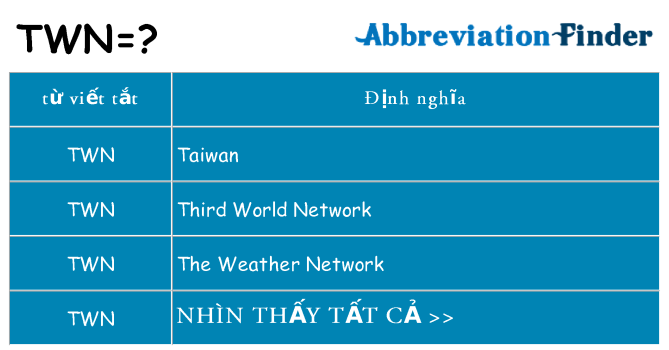 twn hiện những gì đứng cho