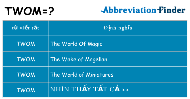 twom hiện những gì đứng cho