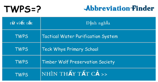 twps hiện những gì đứng cho