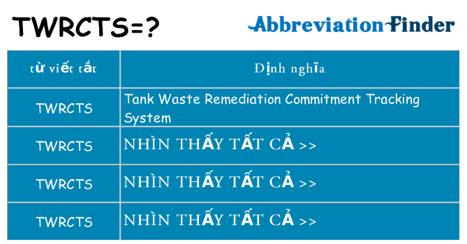 twrcts hiện những gì đứng cho