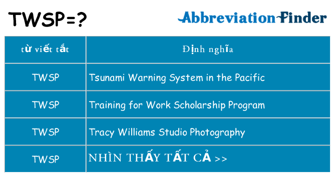 twsp hiện những gì đứng cho