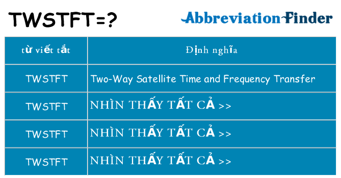 twstft hiện những gì đứng cho
