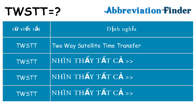 twstt hiện những gì đứng cho