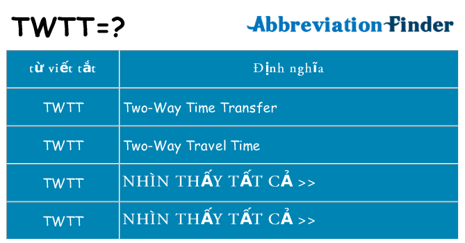 twtt hiện những gì đứng cho