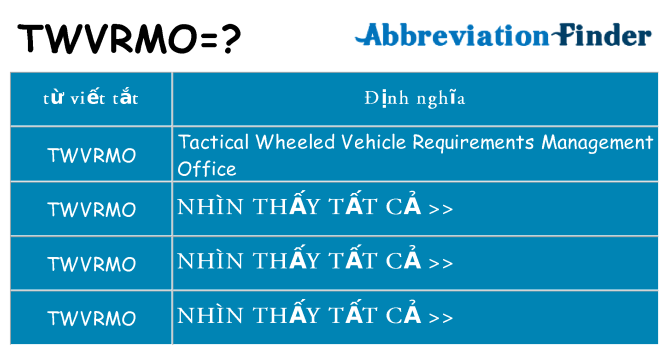 twvrmo hiện những gì đứng cho