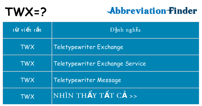 twx hiện những gì đứng cho