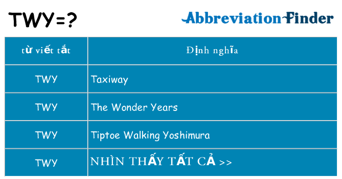 twy hiện những gì đứng cho
