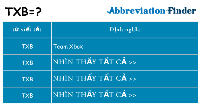 txb hiện những gì đứng cho