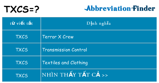 txcs hiện những gì đứng cho