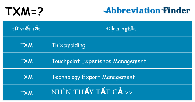txm hiện những gì đứng cho