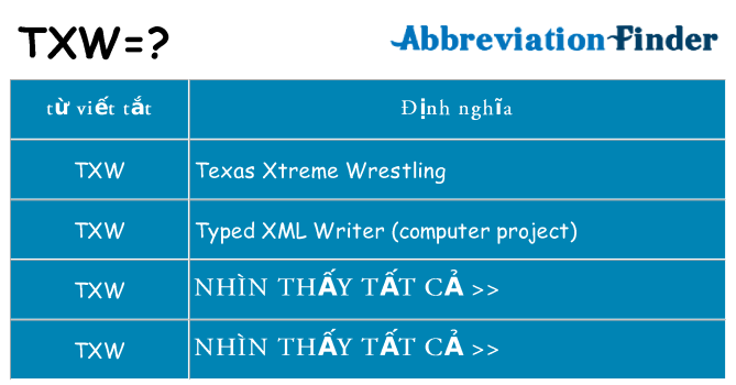 txw hiện những gì đứng cho