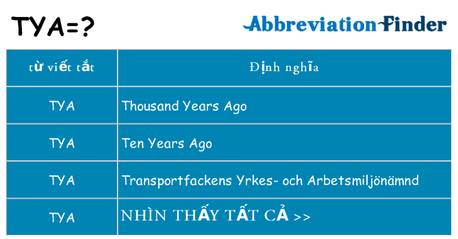 tya hiện những gì đứng cho