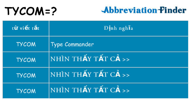 tycom hiện những gì đứng cho