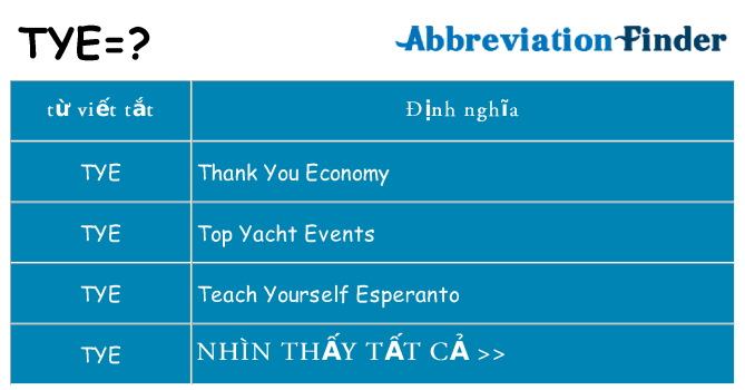 tye hiện những gì đứng cho