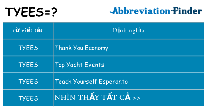tyees hiện những gì đứng cho