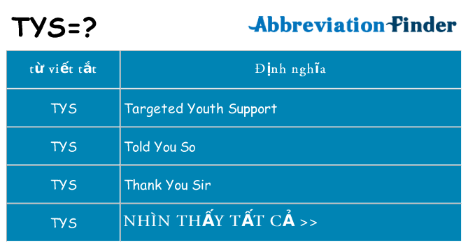 tys hiện những gì đứng cho