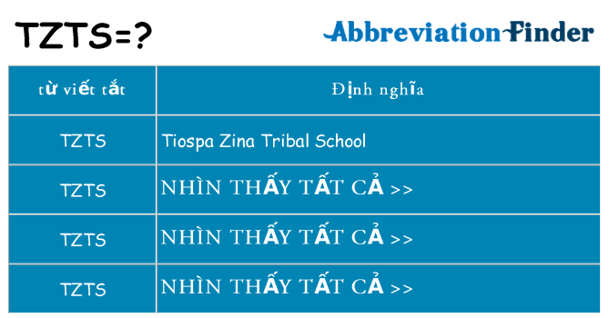 tzts hiện những gì đứng cho