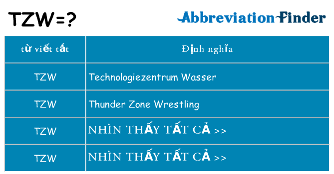 tzw hiện những gì đứng cho