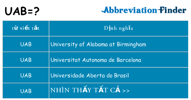 uab hiện những gì đứng cho