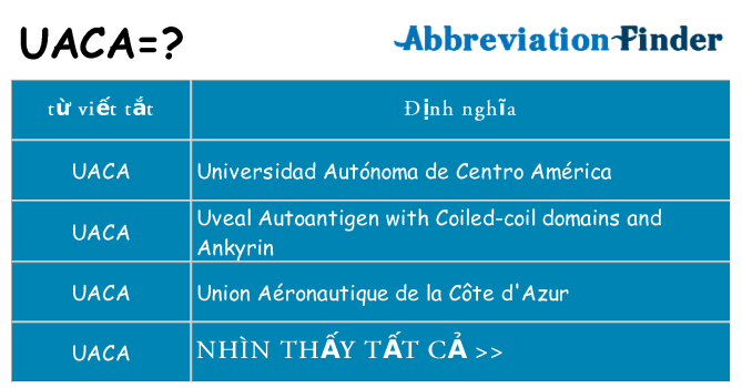 uaca hiện những gì đứng cho