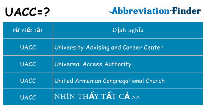 uacc hiện những gì đứng cho