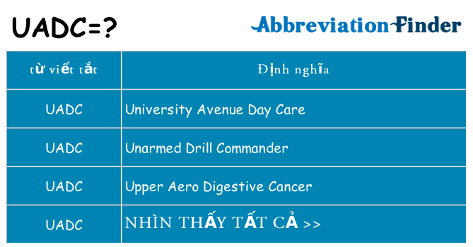 uadc hiện những gì đứng cho