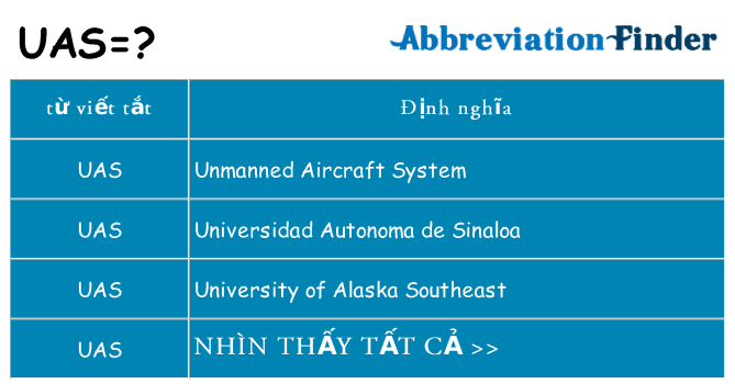 uas hiện những gì đứng cho