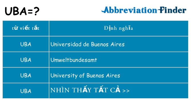 uba hiện những gì đứng cho